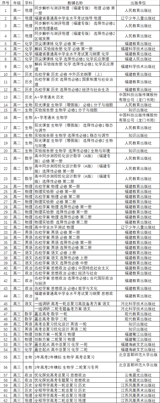 2026年秋季闽清一中进校教辅材料目录公示.png