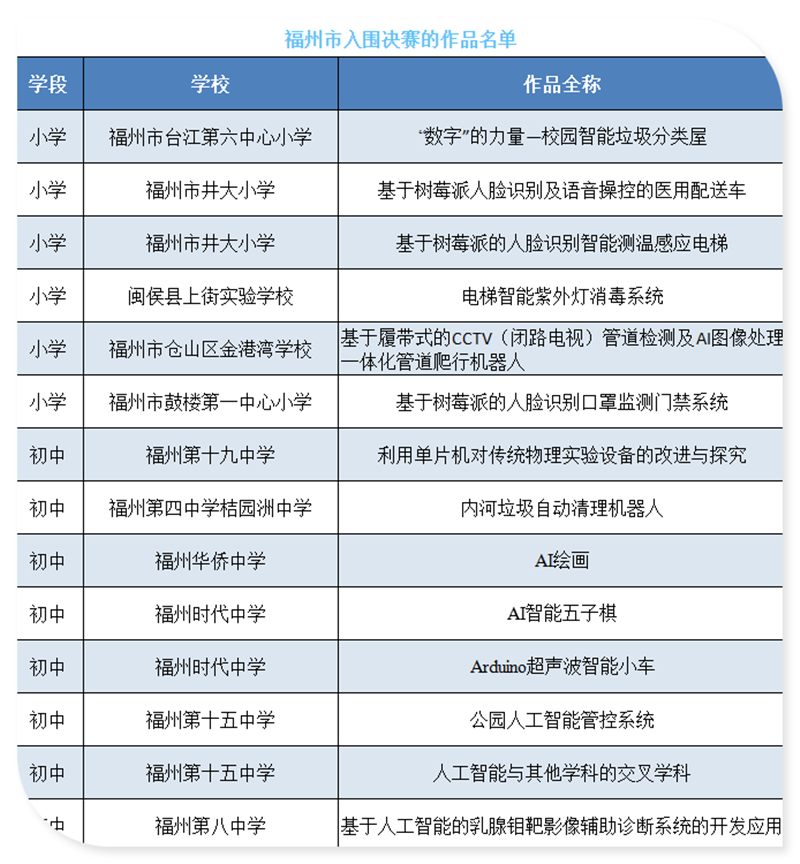 2.福州市入围决赛的作品名单1.png